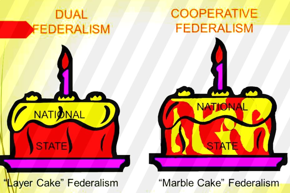 dual federalism vs. cooperative federalism